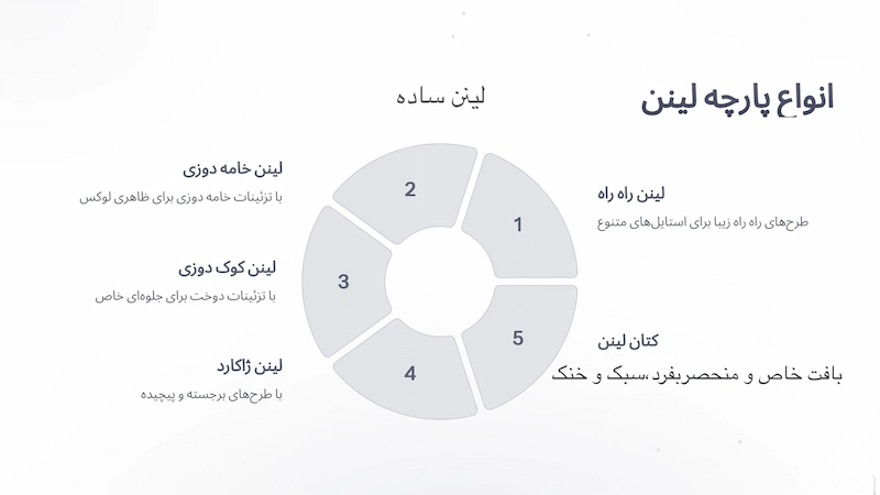 انواع لینن